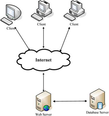 Construction of medical equipment maintenance network management platform based on big data